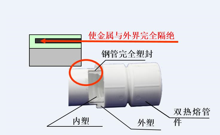 PSP熱水鋼塑復合管廠家哪家能夠定制