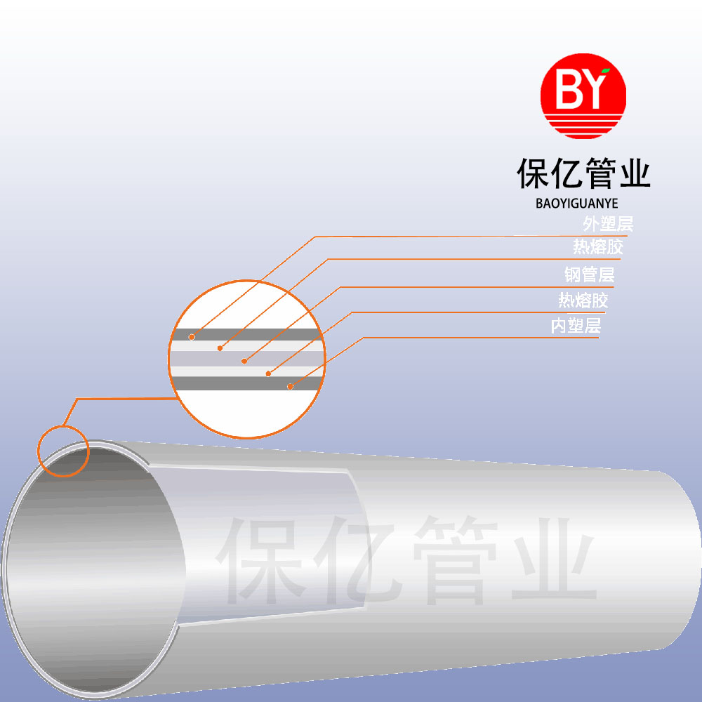 PSP鋼塑（抗菌）復(fù)合壓力管是否適合在高溫環(huán)境中使用